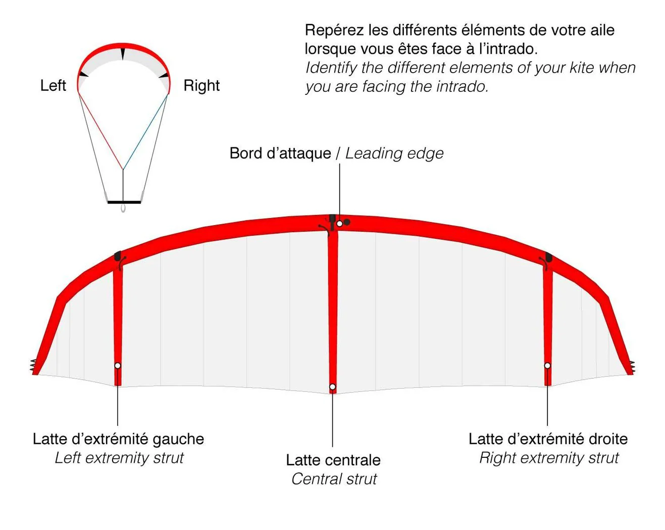 GONG | Kite Strutwave 5m Bladder - Set complet - Image 2
